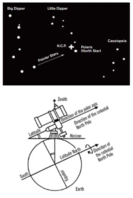 Celestron 21062 AstroMaster 70EQ Refractor Telescope-15