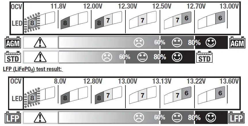 OptiMATE-PRO-4-TM-670-Battery-Tender-FIG-2