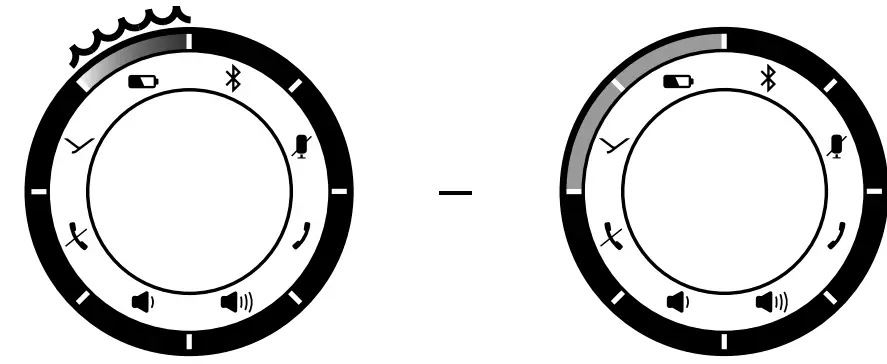 LED display of charge level