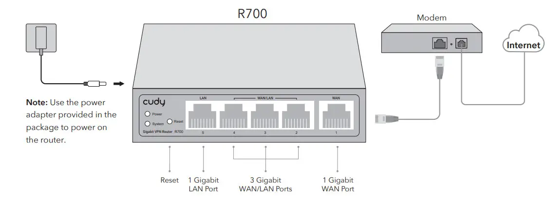 cudy R700 Gigabit Multi-WAN VPN Router - Figure 1