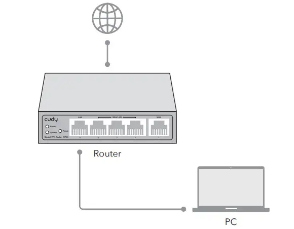 cudy R700 Gigabit Multi-WAN VPN Router - Figure 2