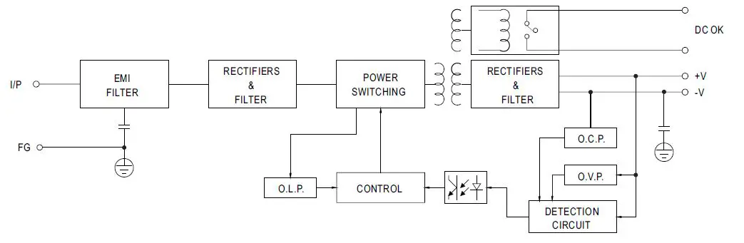 MEAN-WELL-WDR-60-60W-Ultra-Wide-Input-Industrial-DIN-Rail-Power-Supply-FIG-5