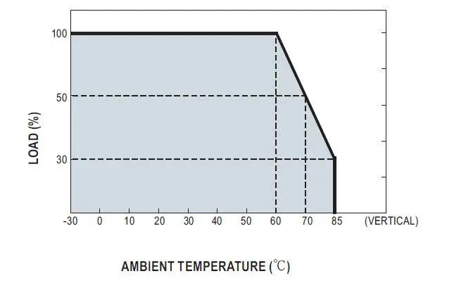 MEAN-WELL-WDR-60-60W-Ultra-Wide-Input-Industrial-DIN-Rail-Power-Supply-FIG-6
