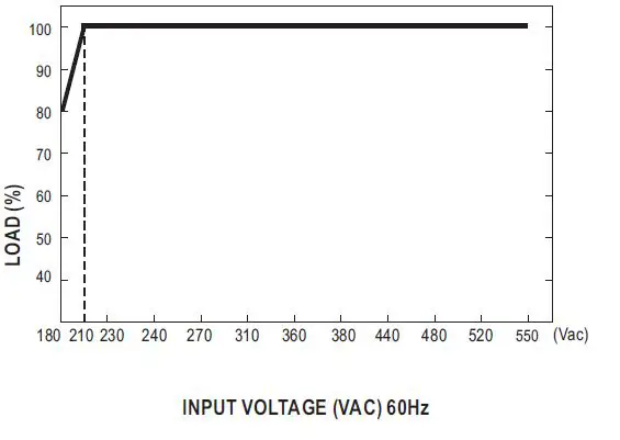 MEAN-WELL-WDR-60-60W-Ultra-Wide-Input-Industrial-DIN-Rail-Power-Supply-FIG-7