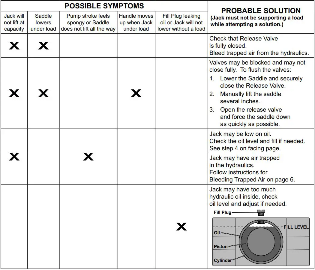 DAYTONA 56641 Long Reach Low Profile Heavy Duty Car Jack User Manual - DO NOT USE A DAMAGED OR MALFUNCTIONING JACK!