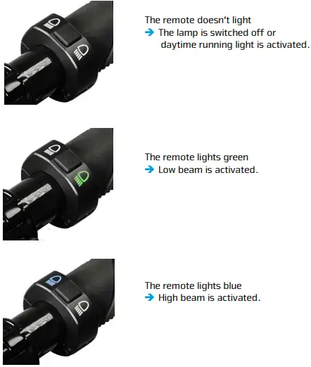 LUPINE-SL-F E-Bike-Headlight-fig-6