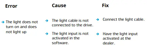 LUPINE-SL-F E-Bike-Headlight-fig-7