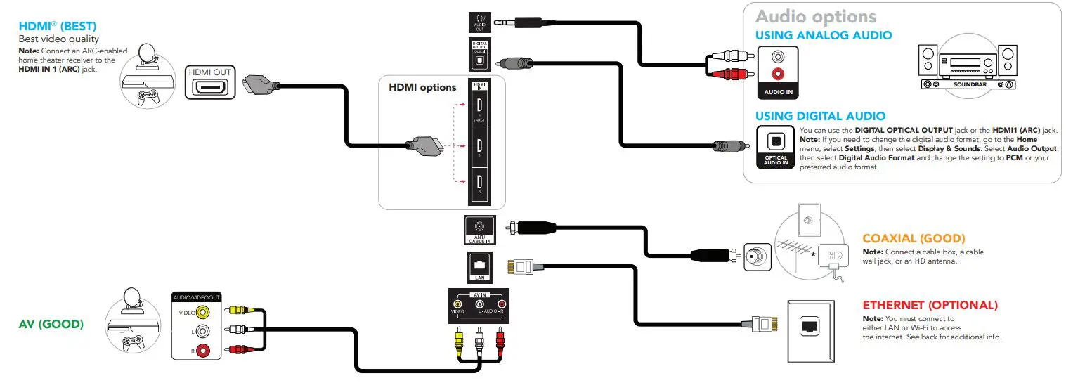 Pioneer PN32451-23U 32 Inch Class LED HD Smart Fire TV Instruction Manual - MAKING CONNECTIONS
