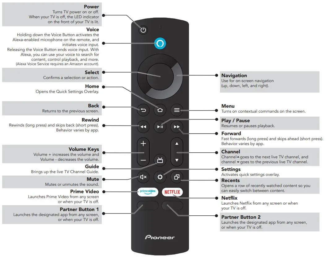 Pioneer PN32451-23U 32 Inch Class LED HD Smart Fire TV Instruction Manual - USING YOUR VOICE REMOTE WITH ALEXA