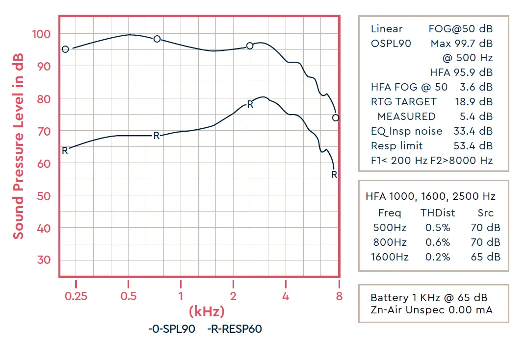 LUCIDE ENLITE Deluxe OTC Hearing Aids 13