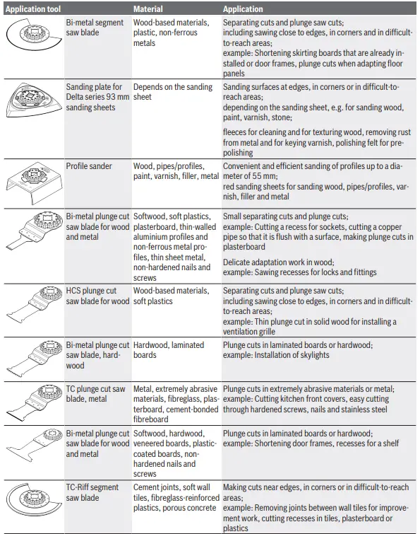 BOSCH-PMF-350-CES-Multifunction-Tool-unbox-FIG6