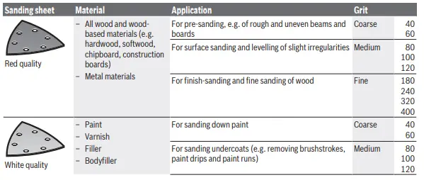 BOSCH-PMF-350-CES-Multifunction-Tool-unbox-FIG9