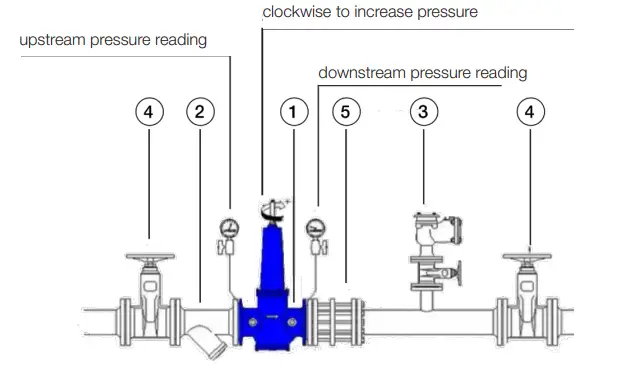 WATTS DN50-100mm Ductile Iron Gate Valve - Fig 1