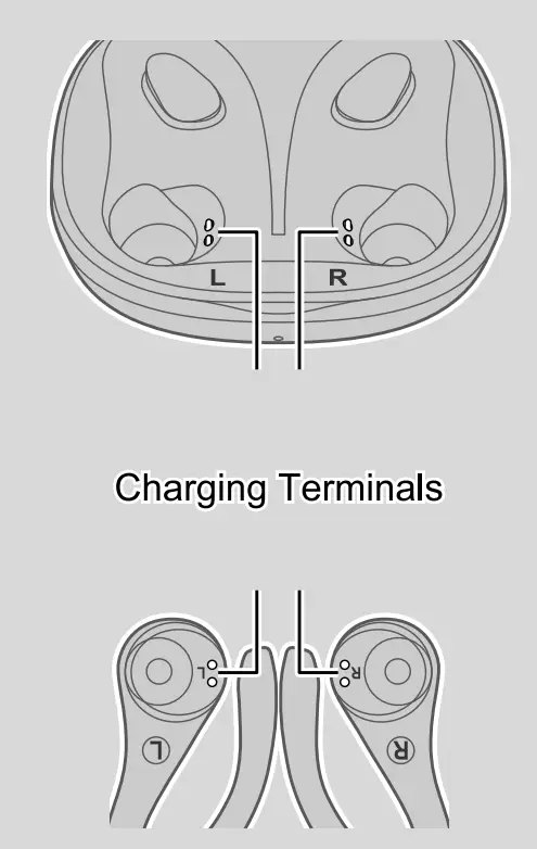 Charging Terminals