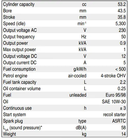HYUNDAI-55011-Inverter-Gasoline-Generator-FIG15