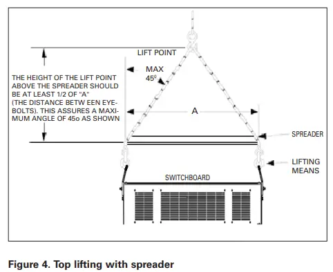 EATON-Pow-R-Line-CS-Switch-Boards-FIG-4