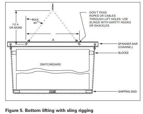 EATON-Pow-R-Line-CS-Switch-Boards-FIG-5