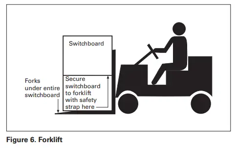 EATON-Pow-R-Line-CS-Switch-Boards-FIG-6