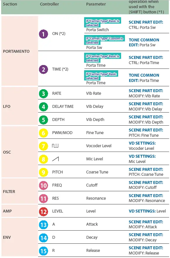 Roland-JUNO-X-Vocal-Designer-Model-Expansion-FIG 11