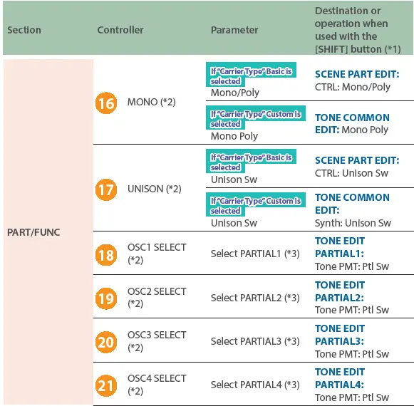 Roland-JUNO-X-Vocal-Designer-Model-Expansion-FIG 12