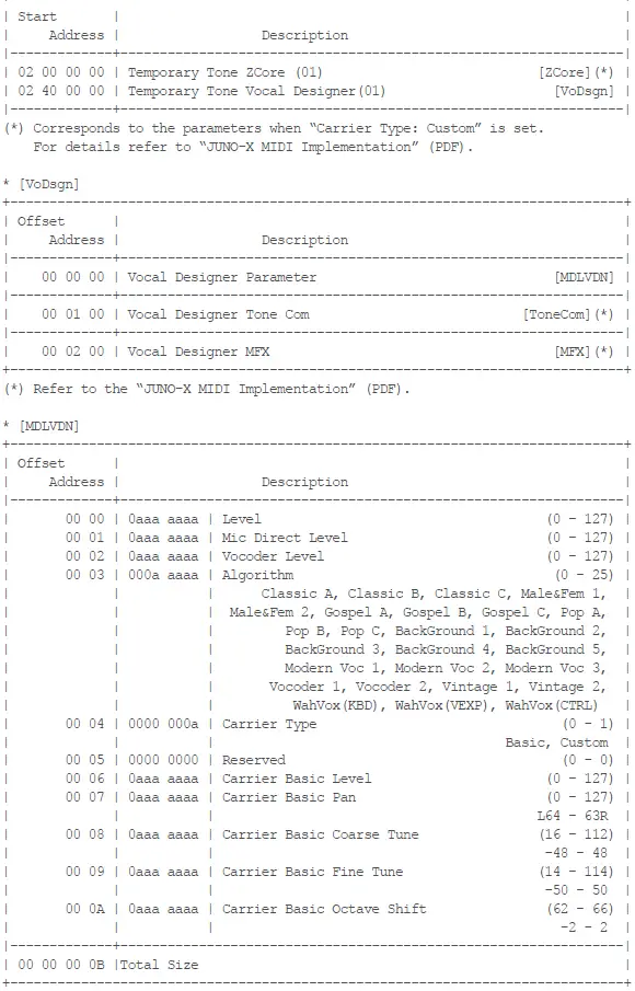 Roland-JUNO-X-Vocal-Designer-Model-Expansion-FIG 13