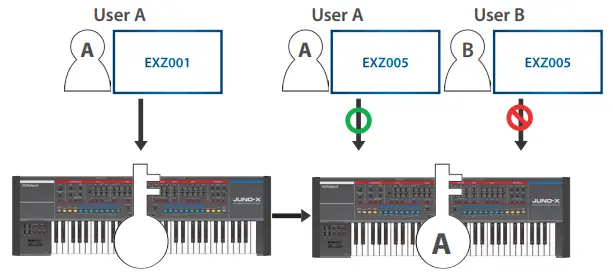 Roland-JUNO-X-Vocal-Designer-Model-Expansion-FIG 2