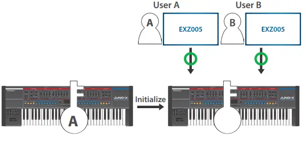 Roland-JUNO-X-Vocal-Designer-Model-Expansion-FIG 3