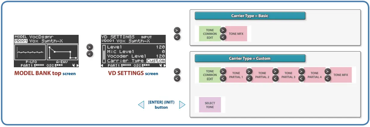 Roland-JUNO-X-Vocal-Designer-Model-Expansion-FIG 9