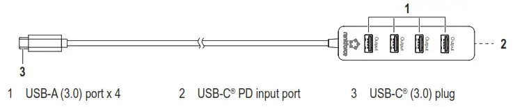renkforce 2626523 4 Port USB 3 2 Gen 1 Hub with USB C Input - Product overview