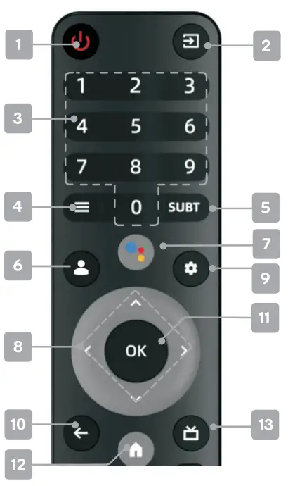 REMOTE CONTROL OVERVIEW