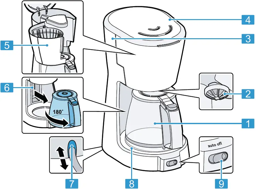 BOSCH TKA3A Coffee Maker White Light 02