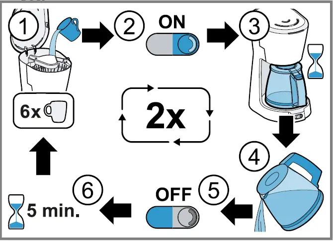 BOSCH TKA3A Coffee Maker White Light 08