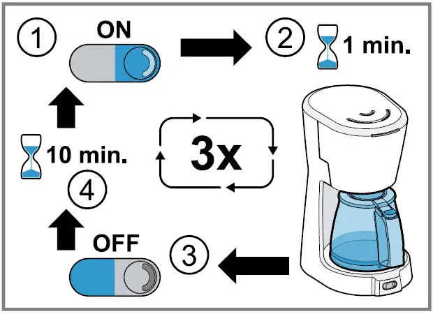 BOSCH TKA3A Coffee Maker White Light 20