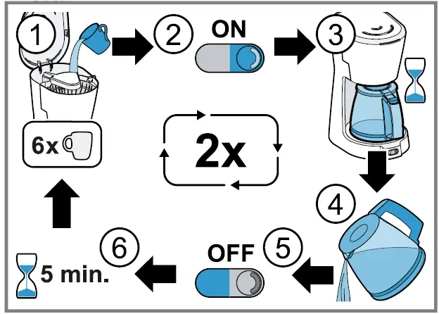 BOSCH TKA3A Coffee Maker White Light 22