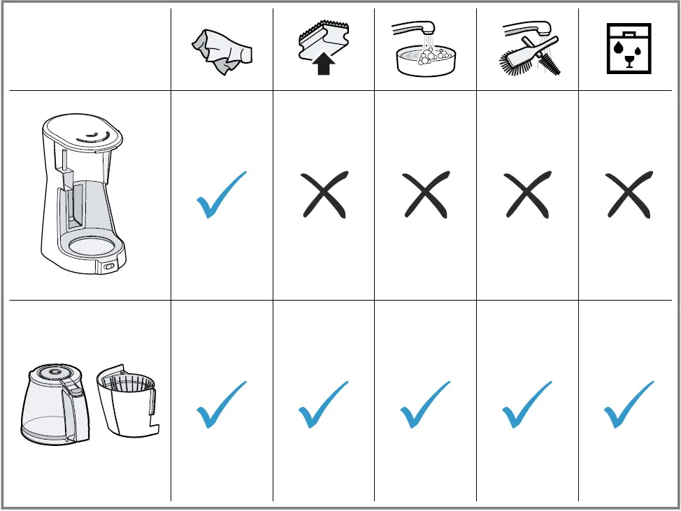 BOSCH TKA3A Coffee Maker White Light 24
