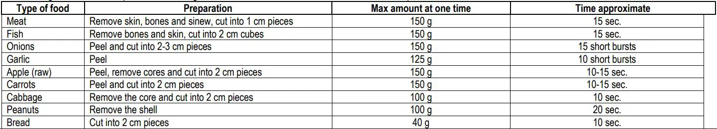 Mt-2074 Martafood Processor - PREPARING THE INGREDIENTS