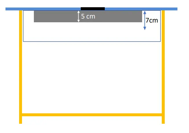 Cabinet Position when Installing on Countertop