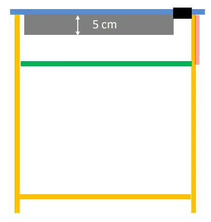 Cabinet Position when Installing on Countertop