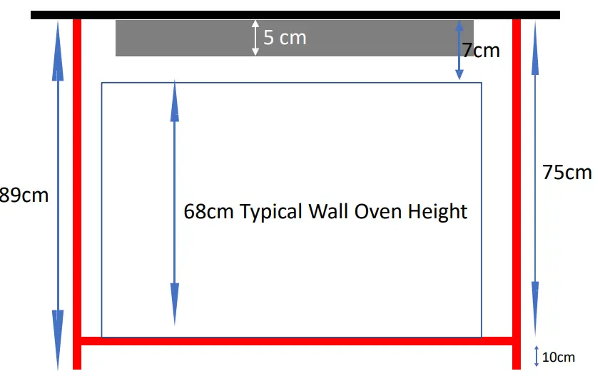 Cabinet Position when Installing a Wall Oven Under the InvisaCook Unit