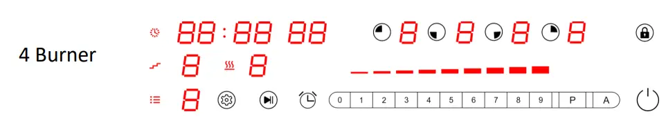 Controller Functionality