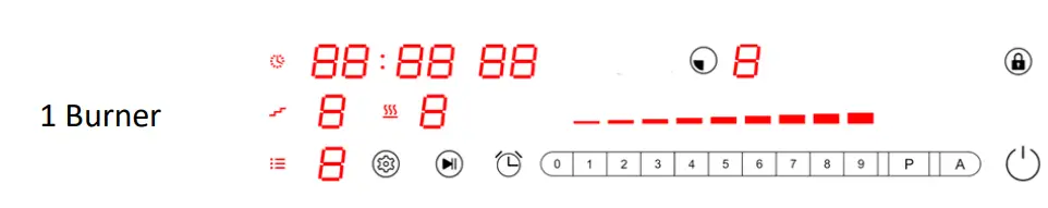 Controller Functionality