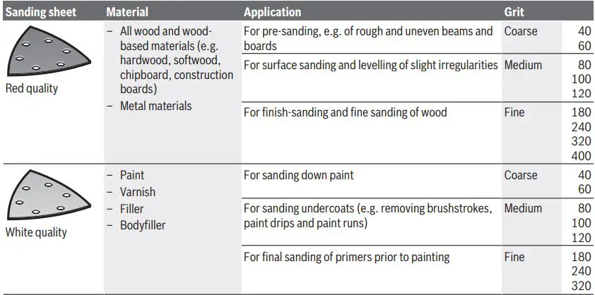 BOSCH-PMF-220-CE-220W-Electric-Multi-Tool-230V-FIG 10