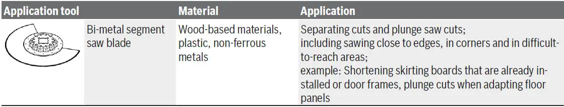 BOSCH-PMF-220-CE-220W-Electric-Multi-Tool-230V-FIG 6