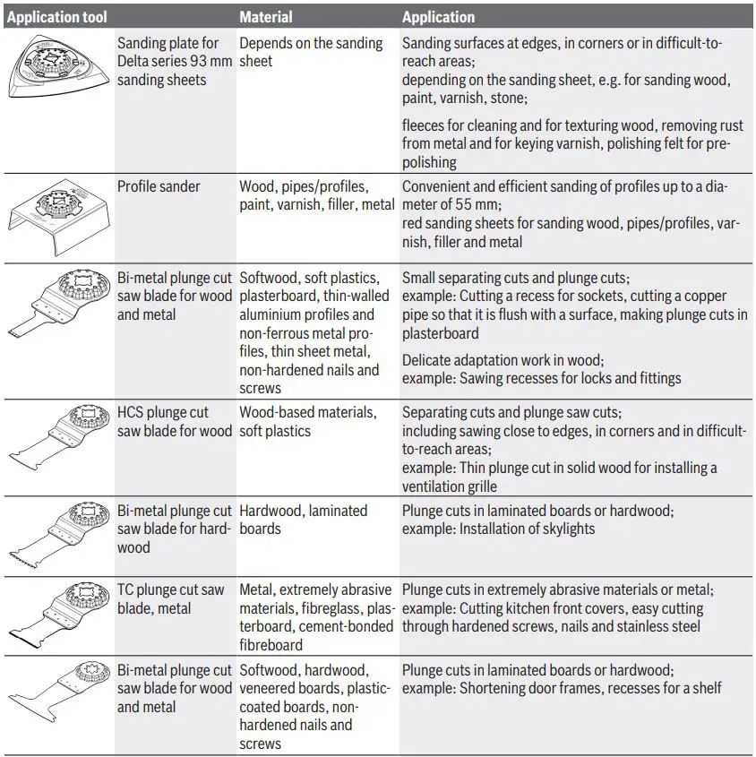 BOSCH-PMF-220-CE-220W-Electric-Multi-Tool-230V-FIG 7