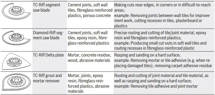 BOSCH-PMF-220-CE-220W-Electric-Multi-Tool-230V-FIG 8
