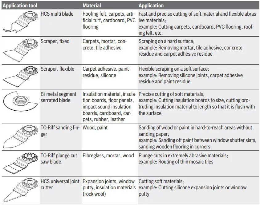 BOSCH-PMF-220-CE-220W-Electric-Multi-Tool-230V-FIG 9