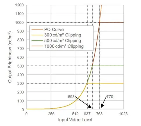 RGBlink RMS 2380U 12G  SDI 4K HDR Monitor - Fig 10