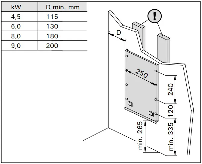 sentiotec 145E Electric Sauna Heater - Figure 10