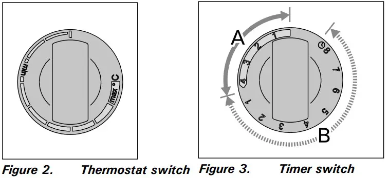 sentiotec 145E Electric Sauna Heater - Figure 3