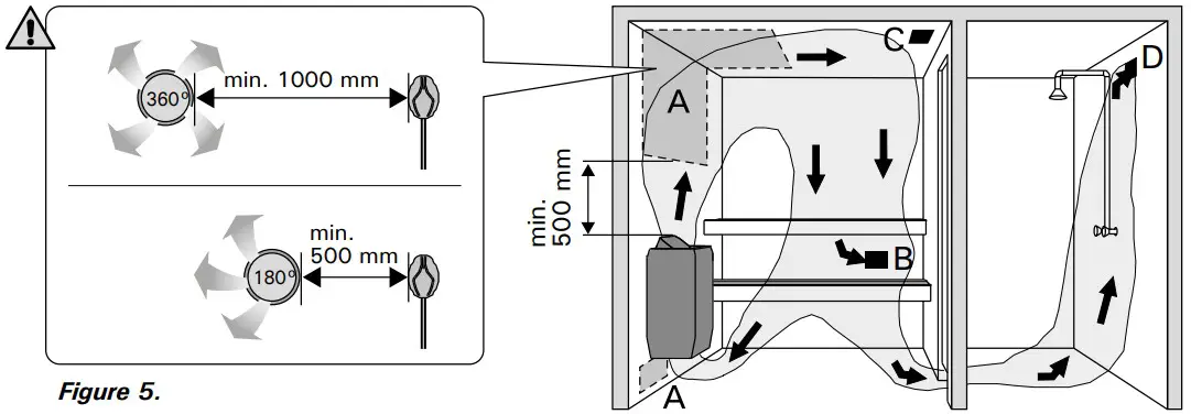 sentiotec 145E Electric Sauna Heater - Figure 5